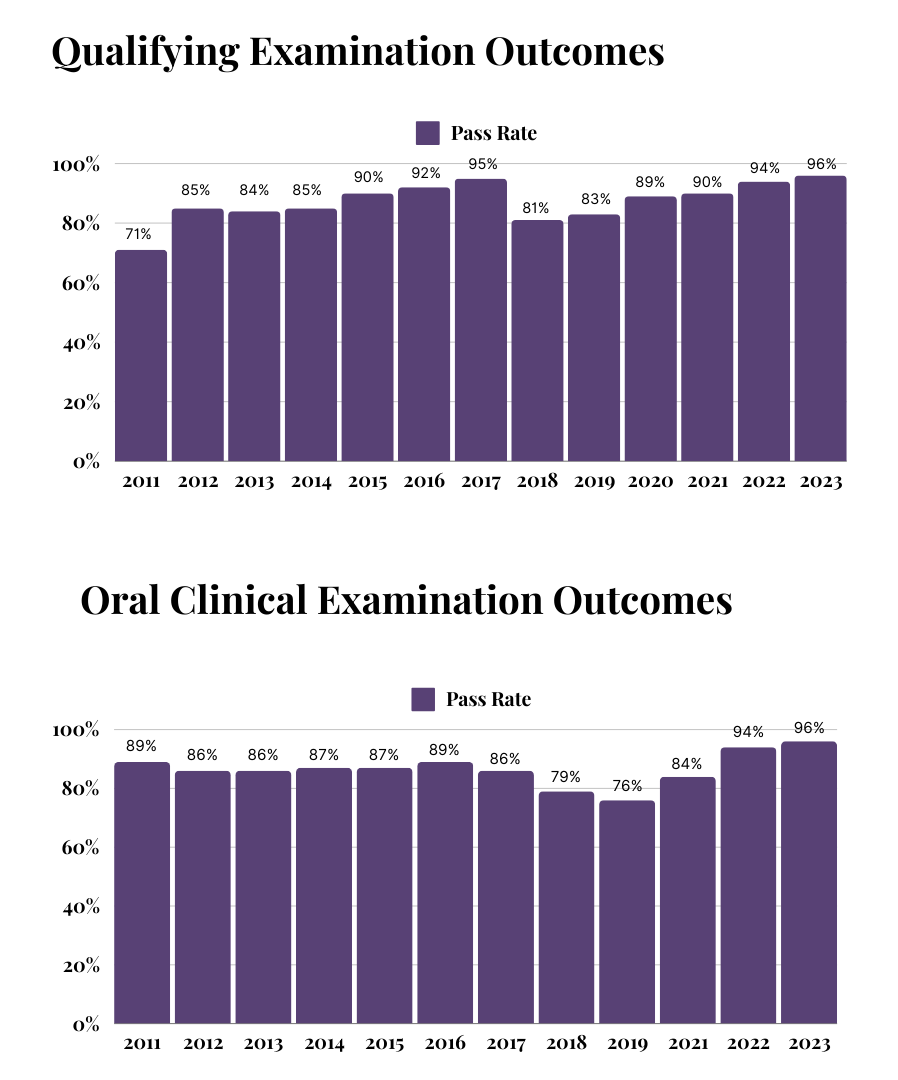 Historical Examination American Board of Pediatric Dentistry