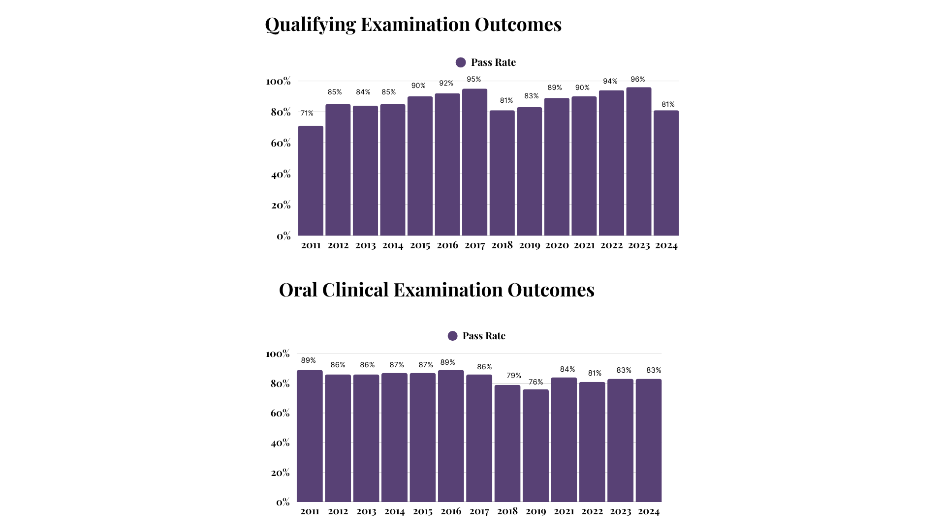 Examination Pass Rates (1).png