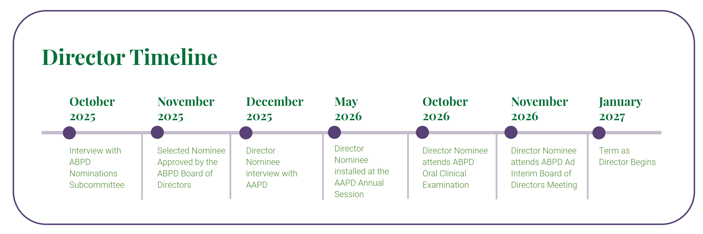 2025-09 BOD Timeline (1).png