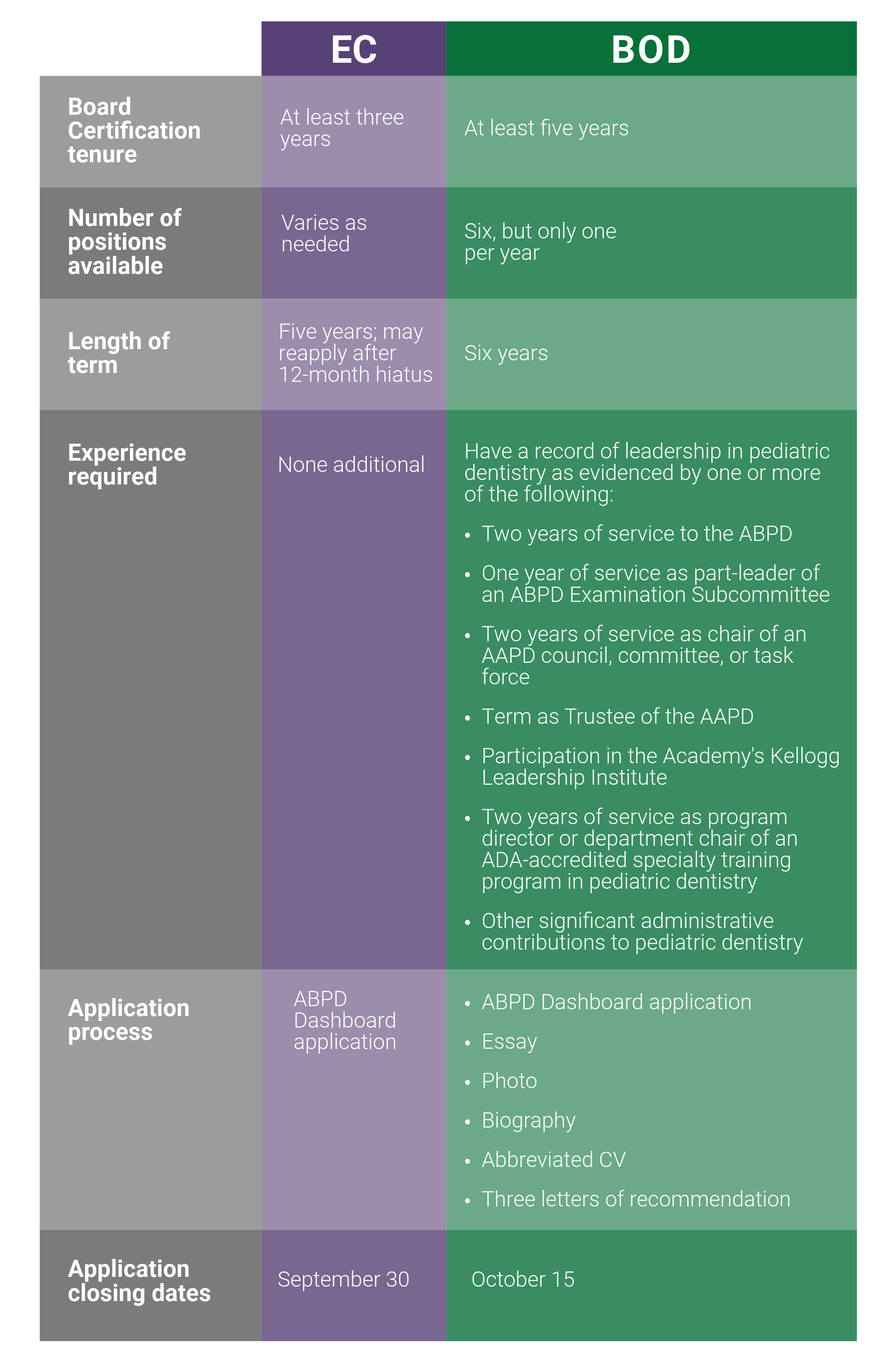 2025-09-04 EC v BOD v2.png